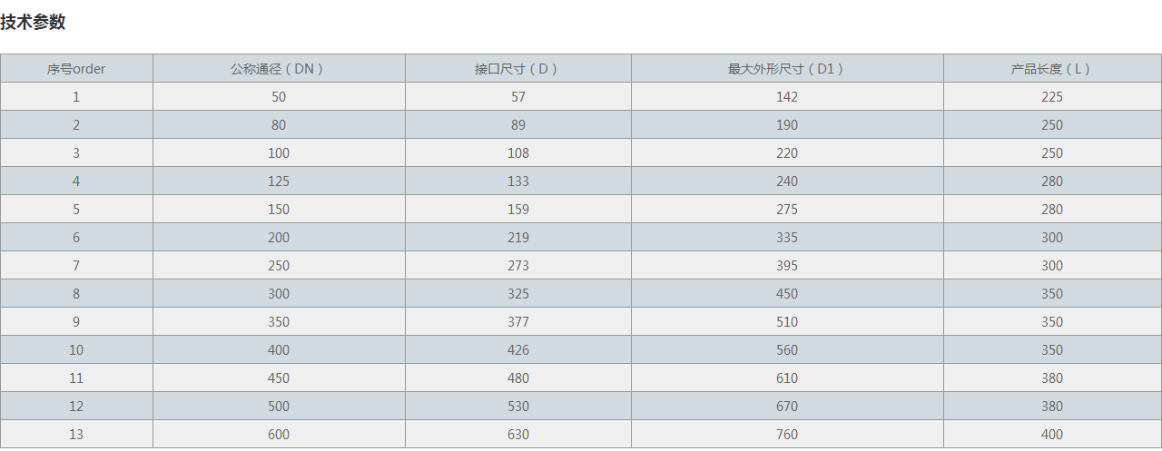 免維護式旋轉(zhuǎn)伸縮器